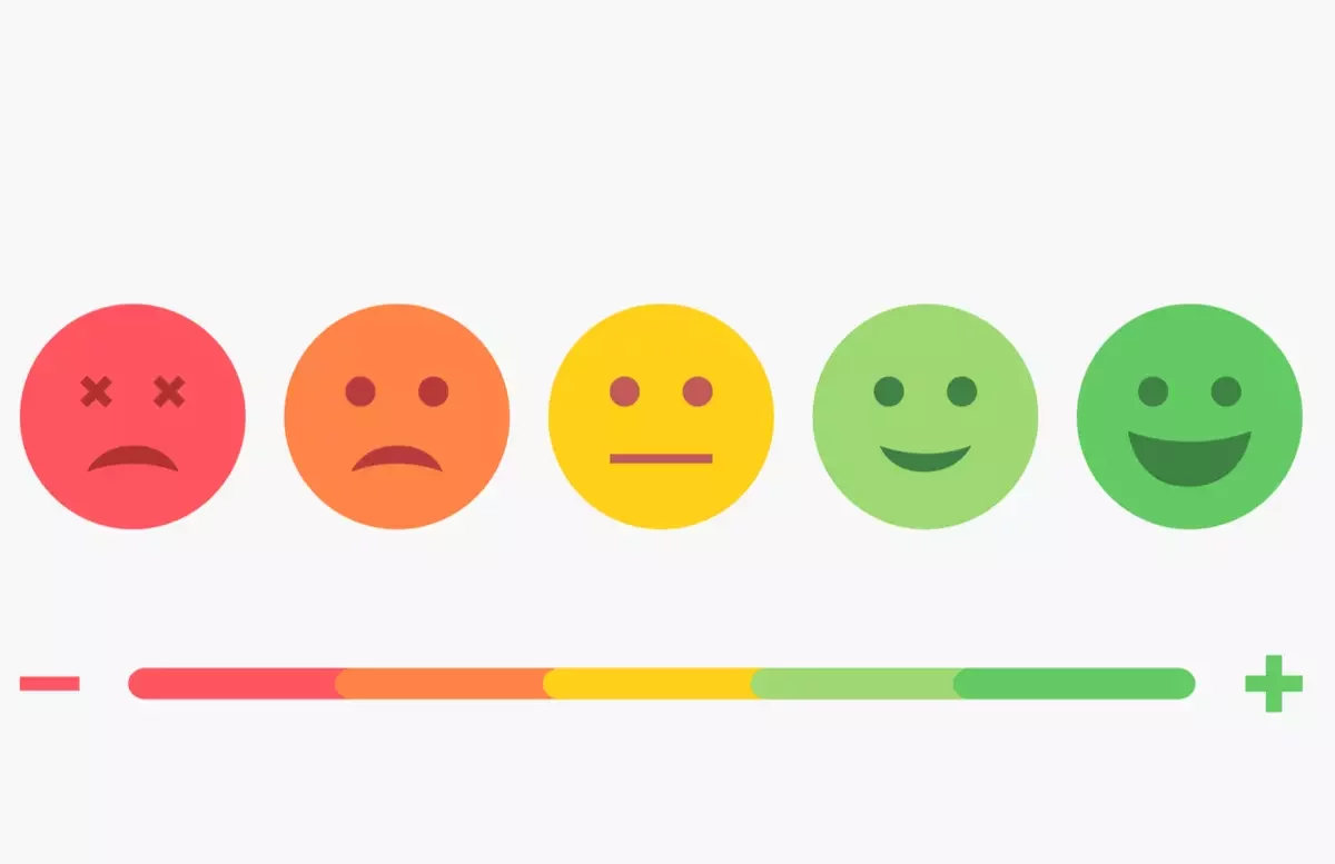 What do your customers REALLY think about you?